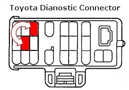 toyota dianostic connector